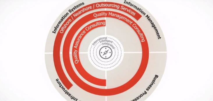 i3 Consult Service Portfolio Video